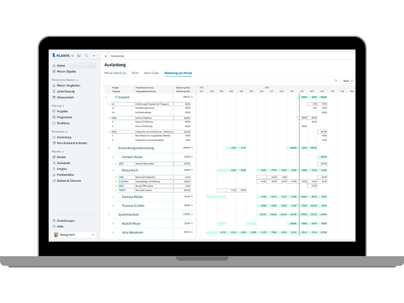 Ressourcenplanung im Projektmanagement