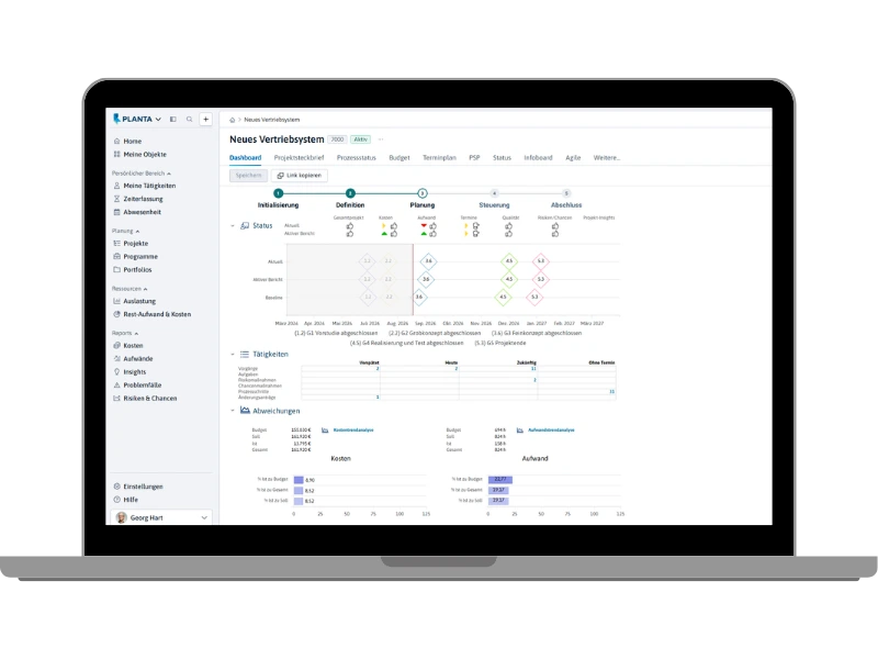 Dashboard-Ansicht