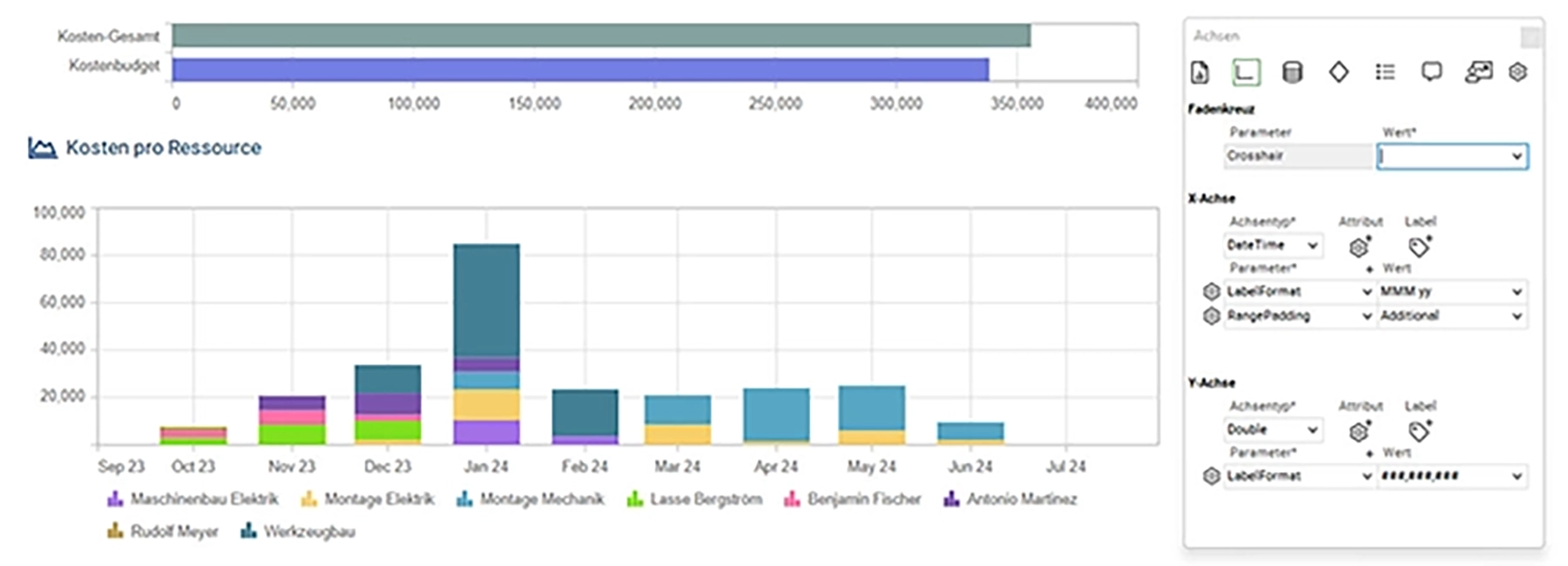 Chart-Customizer bei Kostendiagramm im Projektreport in PLANTA project