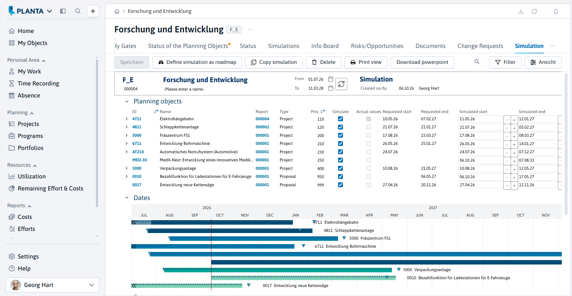 Portfolio-Simulation Kapazitätsplanung Software: Auslastungsübersicht der Mitarbeitenden im Team-Dashboard