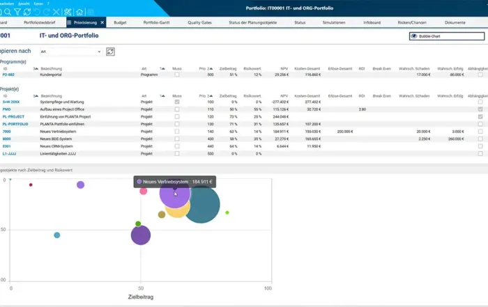 Diagramm Priorisierung PLANTA portfolio release