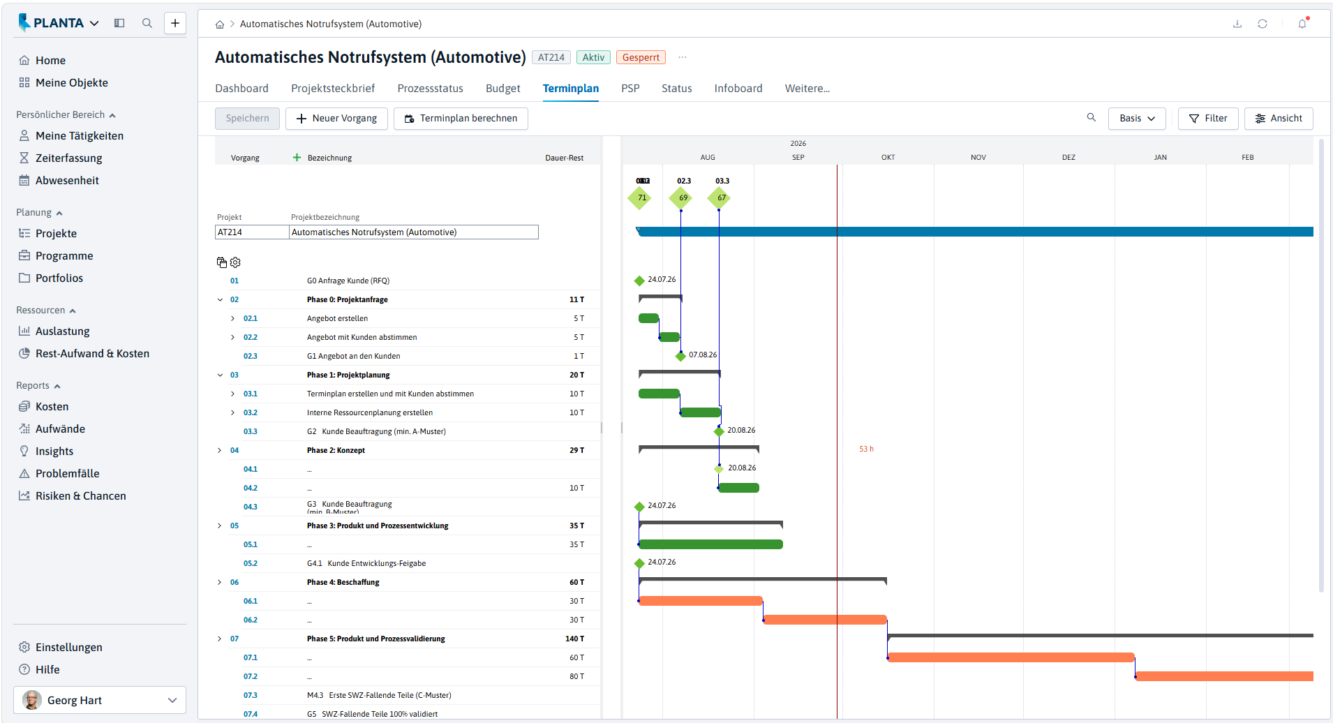 Terminplan in PLANTA Project mit Projektstruktur und zeitlicher Planung im Gantt-Diagramm