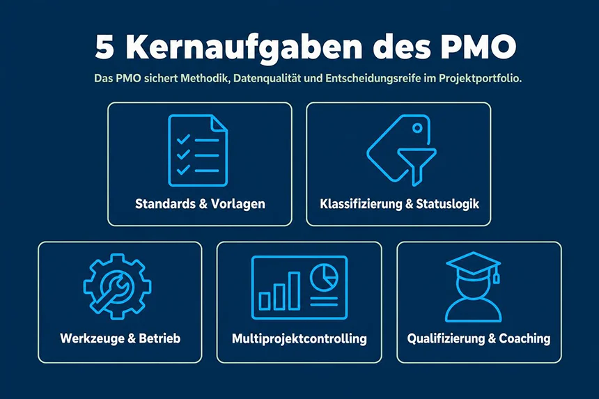 Fünf Kernaufgaben des PMO
