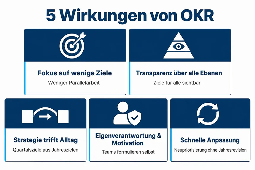 Fünf Wirkungen von OKR im Unternehmen