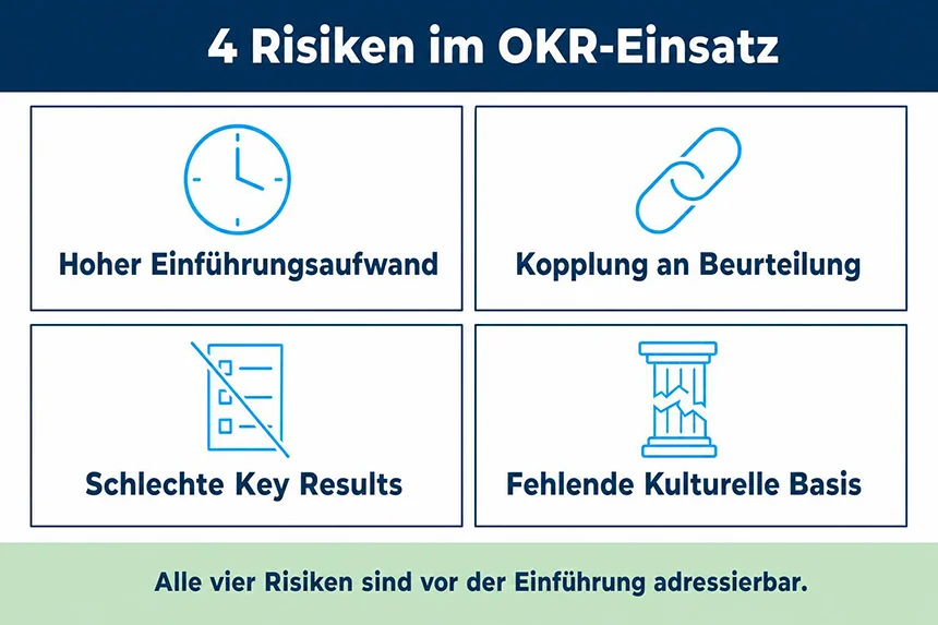 Vier Risiken beim Einsatz von OKR