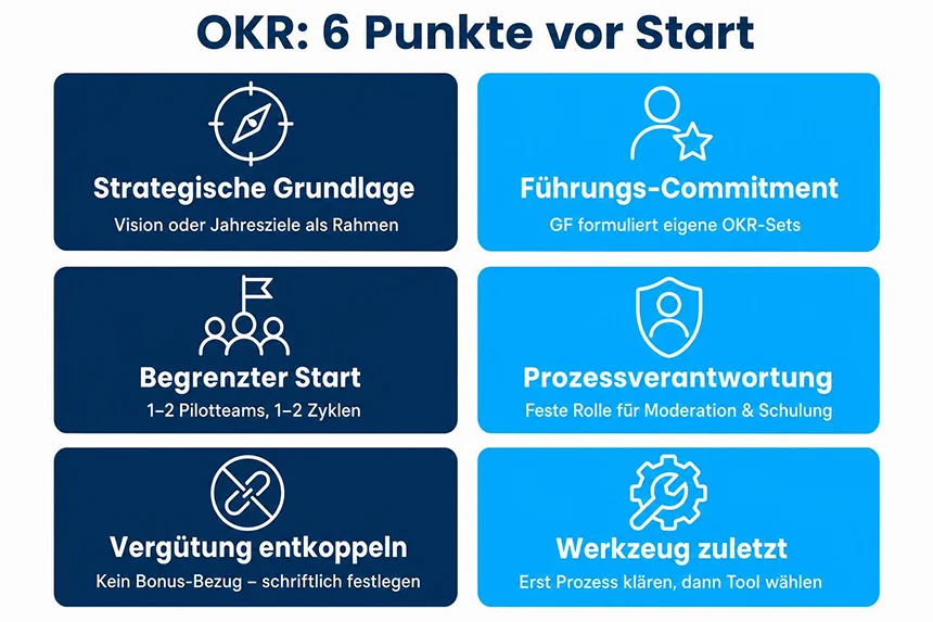 Sechs Voraussetzungen für die Einführung von OKR