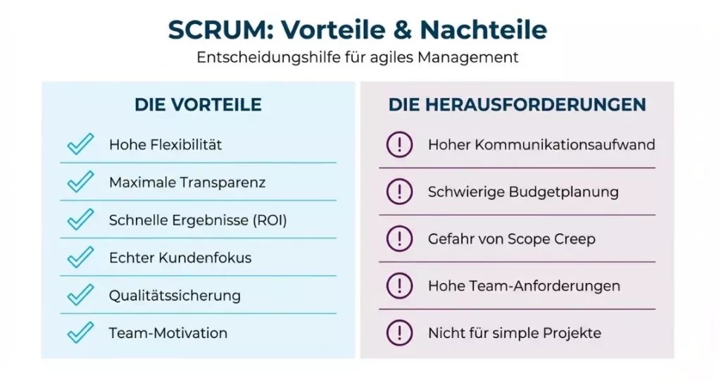 Infografik: Scrum Vorteile und Herausforderungen im Überblick Infografik: Scrum Vorteile und Herausforderungen im Überblick