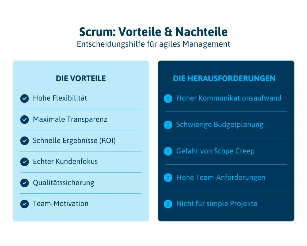 Infografik: Scrum Vorteile und Herausforderungen im Überblick Infografik: Scrum Vorteile und Herausforderungen im Überblick