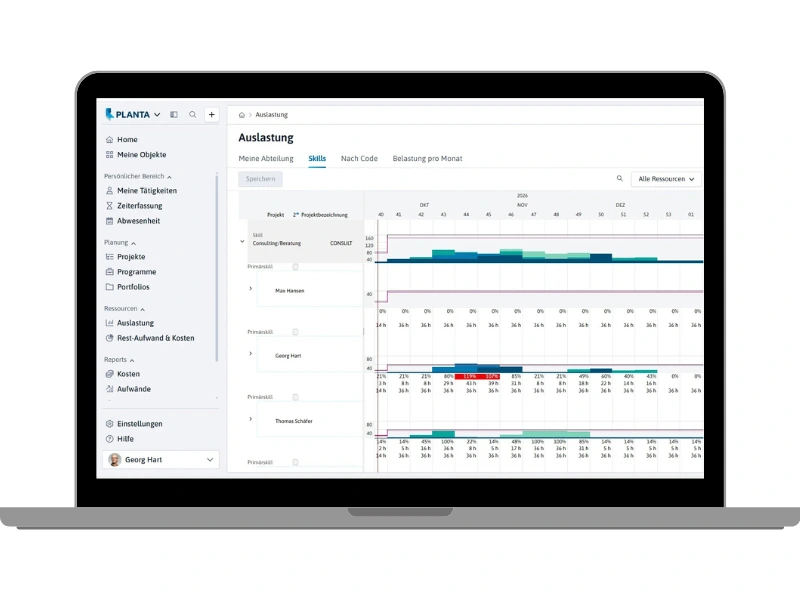 Ressourcenmanagement-Auslastung-Skills Ressourcenplanung im Projektmanagement
