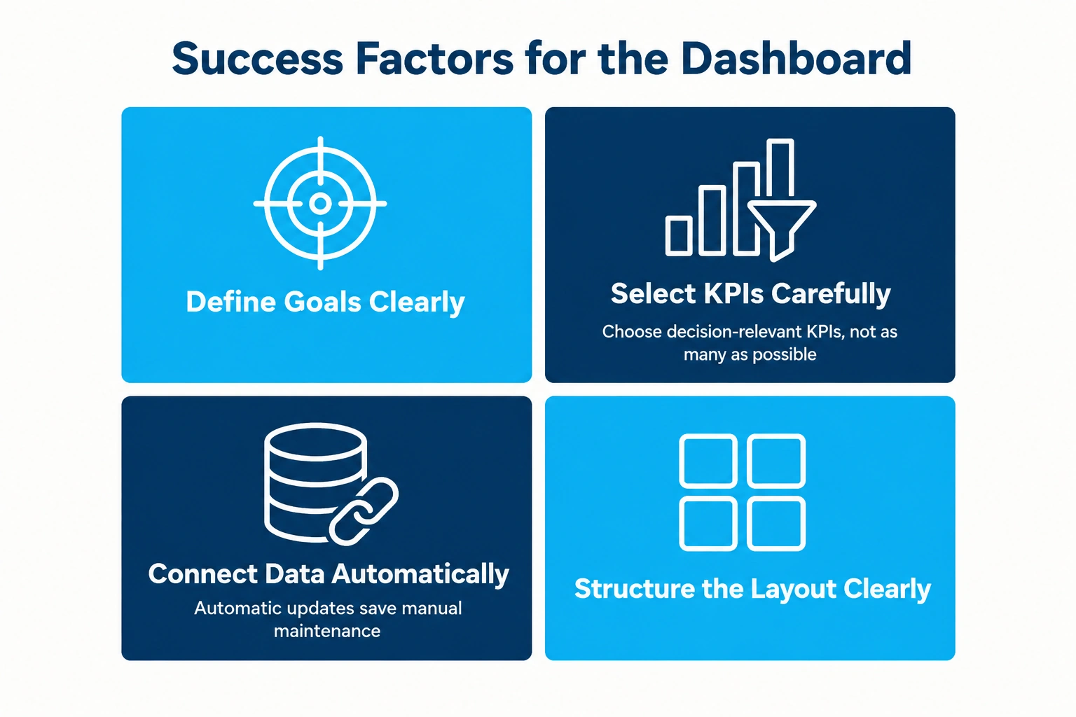 success-factors-dashboard Success factors for a project dashboard
